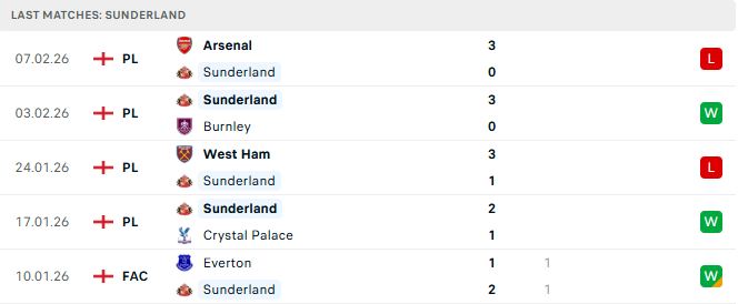 Sunderland vs Liverpool
