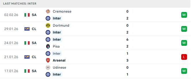 Inter Milan vs Torino
