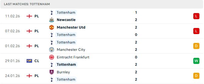 Tottenham vs Arsenal