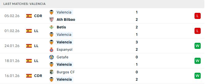 Valencia vs Real Madrid