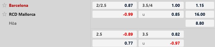 Barcelona vs Mallorca