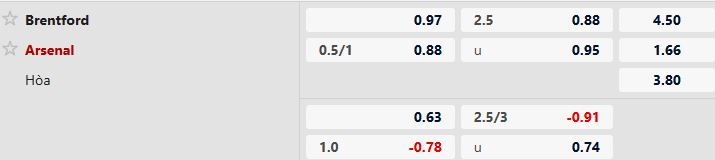 Brentford vs Arsenal