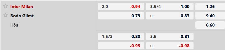 Inter Milan vs Bodo Glimt