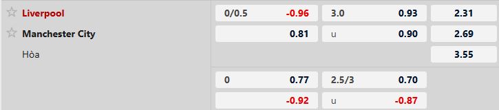 Liverpool vs Man City