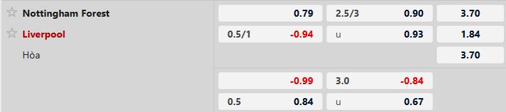 Nottingham vs Liverpool
