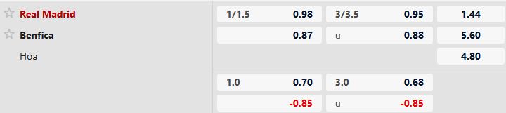Real Madrid vs Benfica