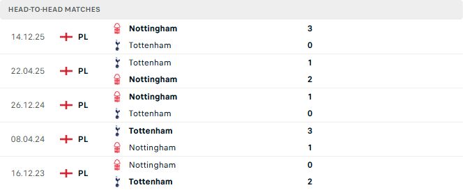 Tottenham vs Nottingham