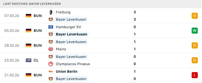 Leverkusen vs Arsenal