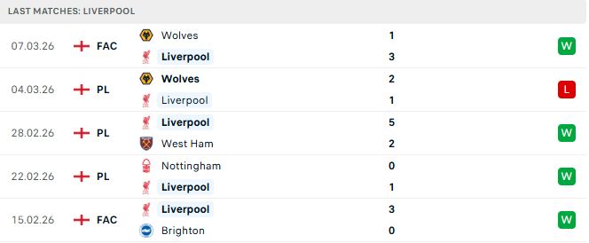 Galatasaray vs Liverpool