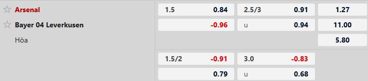 Arsenal vs Leverkusen