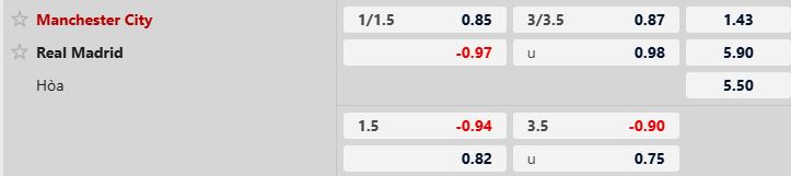 Man City vs Real Madrid