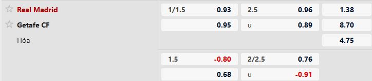 Real Madrid vs Getafe