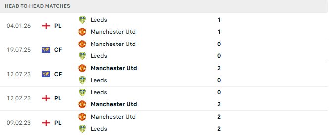 MU vs Leeds