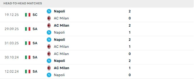 Napoli vs AC Milan