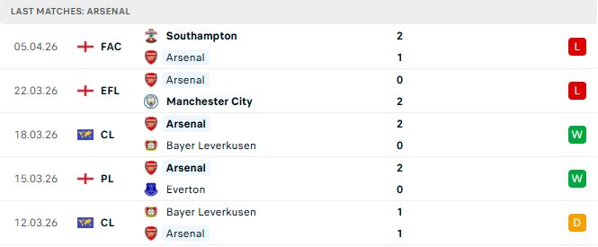 Sporting Lisbon vs Arsenal