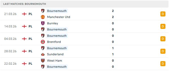 Arsenal vs Bournemouth