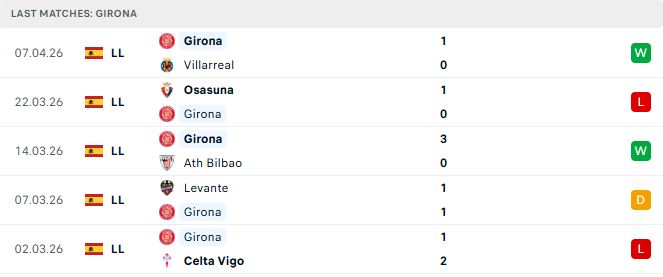 Real Madrid vs Girona