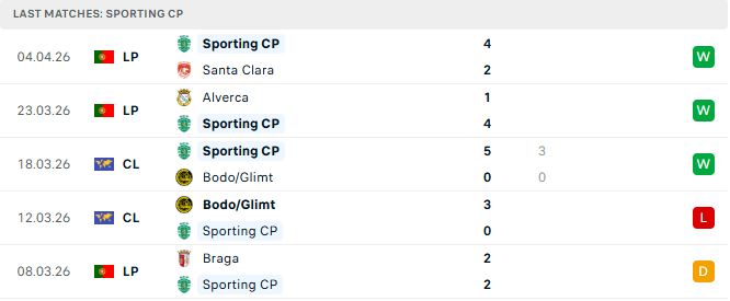 Sporting Lisbon vs Arsenal