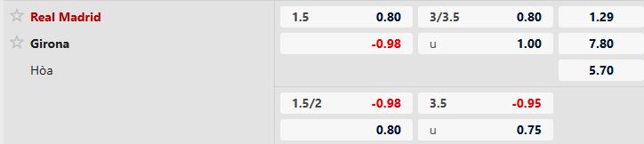 Real Madrid vs Girona