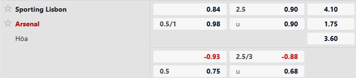 Sporting Lisbon vs Arsenal